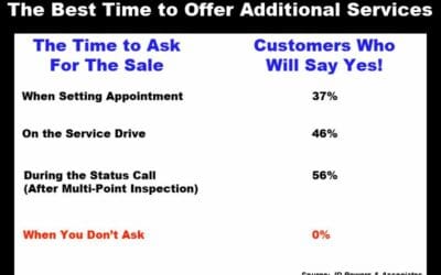 The Best Time to Offer Additional Services