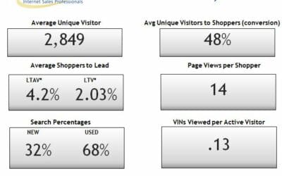 Average Unique Visitors to Websites in July 2011: 2,849