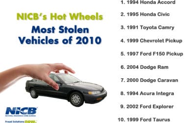 NICB Names 10 Most Stolen Vehicles for 2010