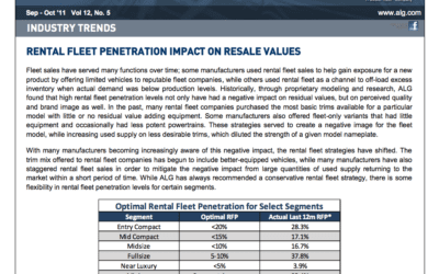 ALG: Rental Fleet Penetration Impact on Resale Values