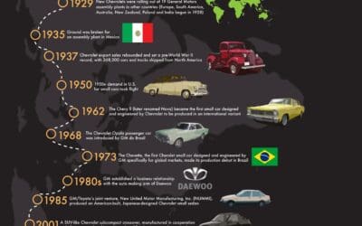 With 100 Years Behind It, Chevrolet Revs into Future