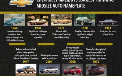 What is the Longest-Running Midsize Auto Nameplate?