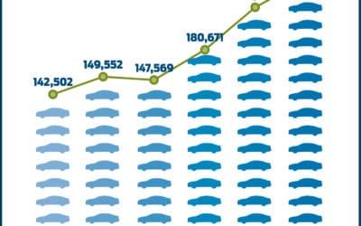 Best Sales Year Ever for Award-Winning Ford Fusion