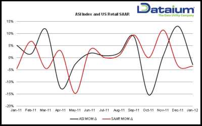Fleets Help Auto Industry’s Month Over Month Forecast To Remain Steady
