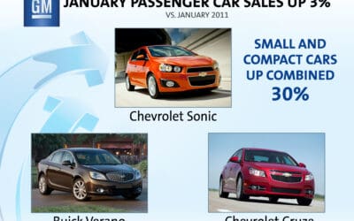 January 2012 Auto Sales Announced