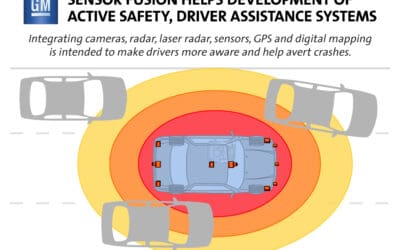 Sensor Fusion Enables Cadillac Safety Advancements