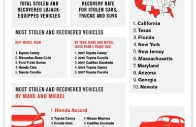 LoJack Releases Third Annual Vehicle Theft Recovery Report