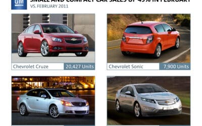 February 2012 Auto Sales Announced