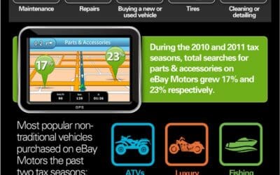 Survey: More than One-Third of Vehicle Owners Plan to Spend a Portion of Tax Refund on Their Car