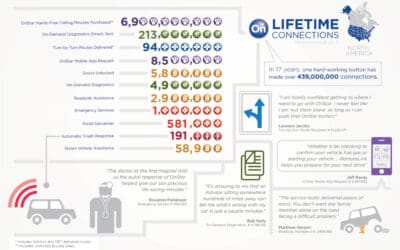 OnStar Makes 439 Million Connections… and Counting