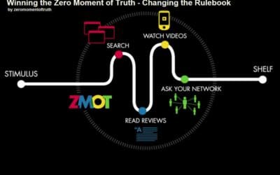 Is Video Relevant for the Retail Auto Dealer Today?