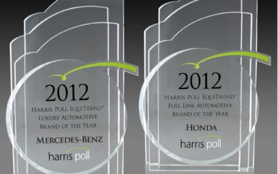 2012 Harris Poll EquiTrend® Automotive Scorecard: Mercedes-Benz and Honda Lead