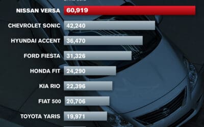 Nissan Signals Future of Versa, Best-Selling Sub-Compact in U.S.
