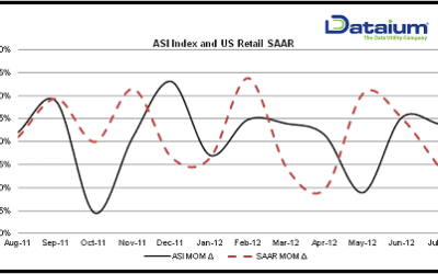 Dataium ASI Sees Slowdown In Auto Demand As Summer Ends