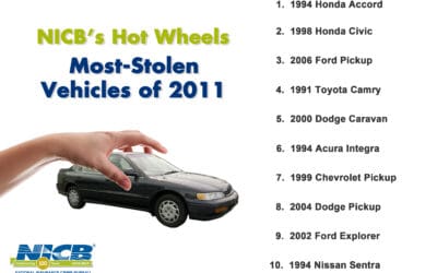NICB Names 10 Most-Stolen Vehicles for 2011