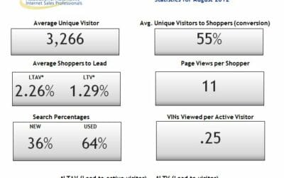 Average Unique Visitors Up in July