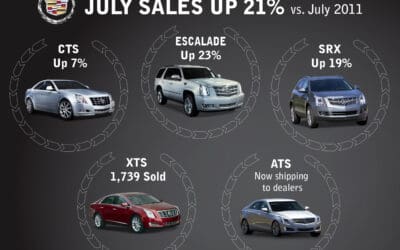 GM U.S. Sales Down on Lower Rental Volume
