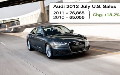 Audi sets all-time U.S. July sales record with 28% increase