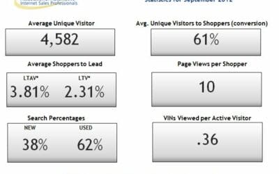 Average Unique Visitors Up in August 2012