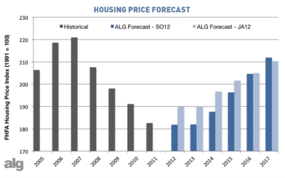 ALG Market Outlook Industry Report