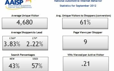 Average Unique Visitors Up in September 2012