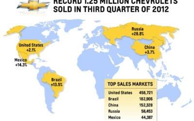 Chevrolet Delivers Eighth Straight Quarter of Record Sales