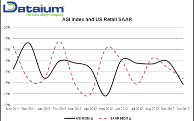 Despite Recent Recalls, Dataium ASI Shows Auto Shoppers Still Flock to Toyota
