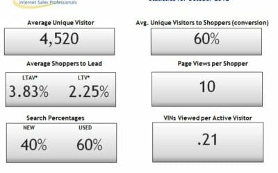 Average Unique Visitors Stays Flat in October