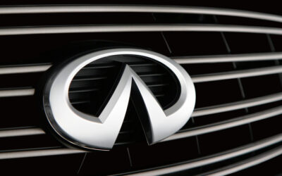 How Auto Dealerships Rank By Website Response Rate