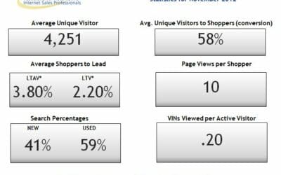Average Unique Visitors Falls in November