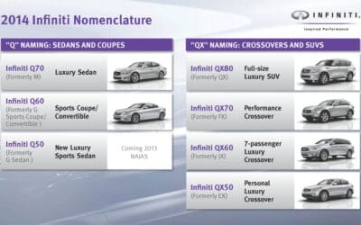 Infiniti Announces New Naming Strategy
