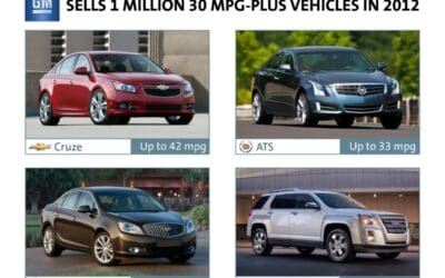 GM Sells 1 Million 30 MPG-Plus Vehicles in 2012