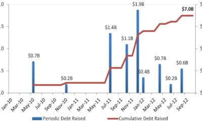 Blue Sky Financing Returns