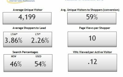 Average Unique Visitors Down in Close of 2012