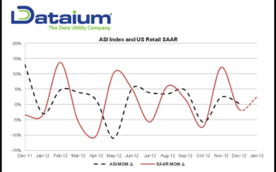 Dataium ASI Forecasts Slowdown of Auto Shopping in New Year