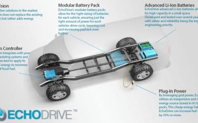 Echo Automotive Demonstrates New Fleet Vehicle Hybrid Technology