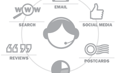 Mitchell 1 Enhances SocialCRM with Mobile Optimization Feature