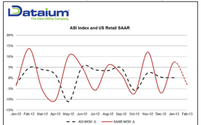 Dataium ASI Shows Chevrolet Silverado Back On Top