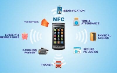 Direct Mail Marketing is Back? Take a Look at Near Field Communication