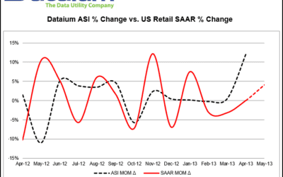 Dataium ASI Shows Compacts and Luxury Cars Heating Up As Economy Improves