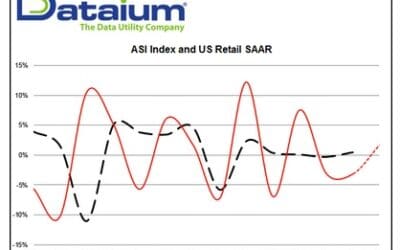 Dataium ASI Shows Intense Competition between Sedans and SUVs