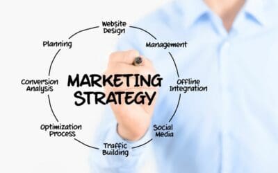 The 6 Hottest Trends in Marketing Technology