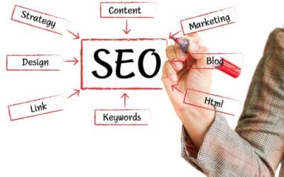 How to Write Content that Ranks High on Google