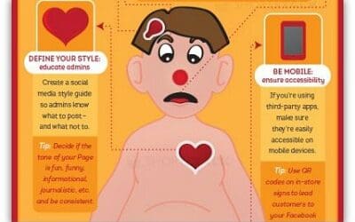 Infographic: Does Your Facebook Page Need an Operation?