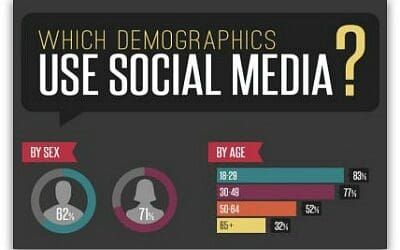 Infographic: Social Media User Demographics