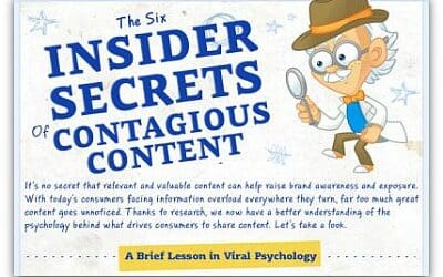 Infographic: The 6 Psychological Triggers Behind Viral Content