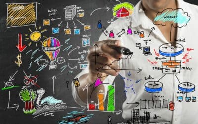 Your Dealership Marketing: How to Know what’s Working and what isn’t