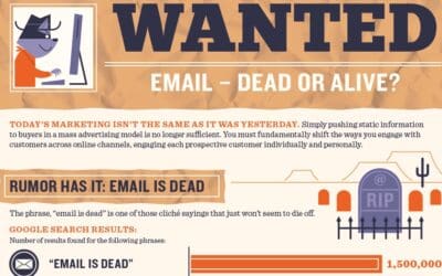 Infographic: Email – Dead or Alive?