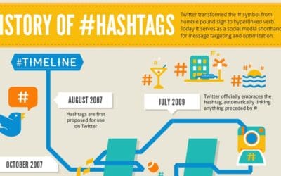Infographic: The History of Hashtags