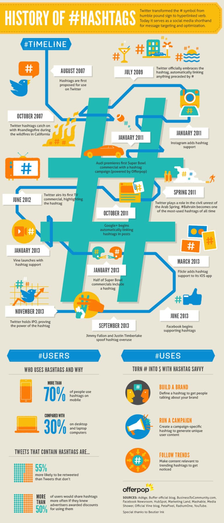 Infographic The History of Hashtags Digital Dealer